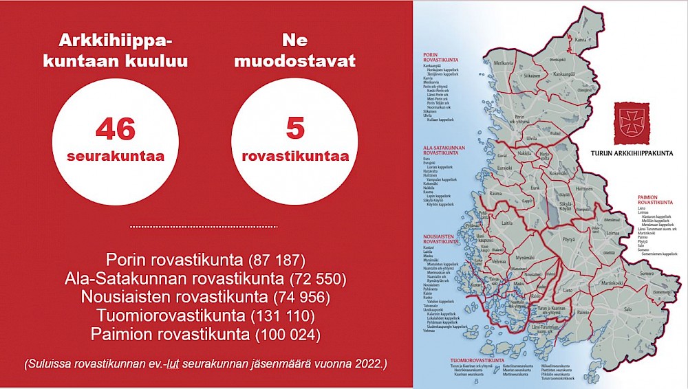 Turun arkkihiippakunnan tuomiokapituli