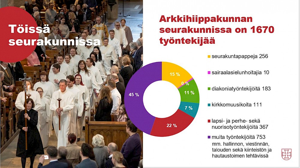 Turun arkkihiippakunnan tuomiokapituli